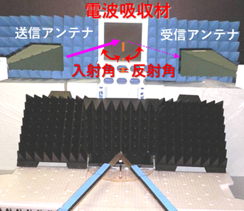 電波吸収率測定（斜入射）