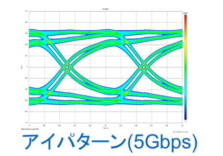 アイパターン(5Gbps)