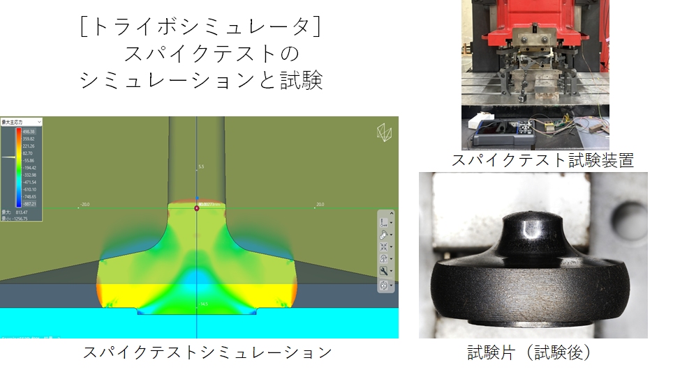 トライボシミュレータ スパイクテストのシミュレーションと試験の図