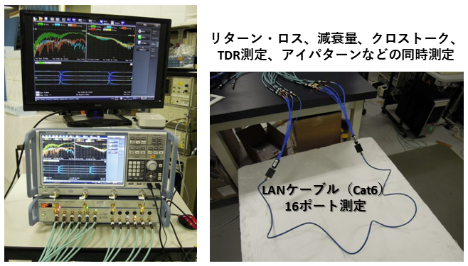 18ポートVNAによるLANケーブルの特性評価