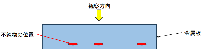 サンプル（金属板）の断面模式図
