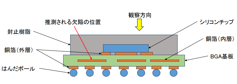 サンプル（BGA端子）の断面模式図