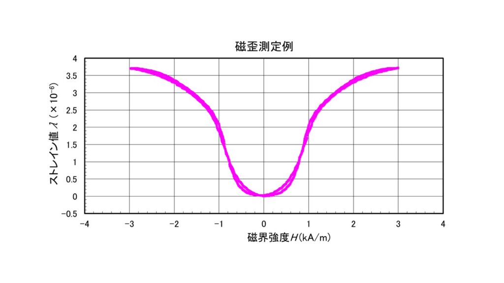 磁歪測定例