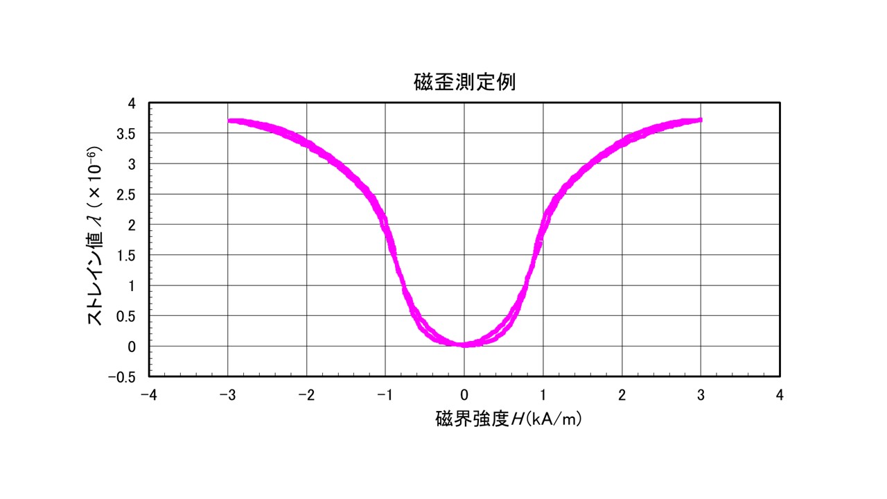 磁歪測定例