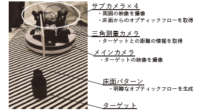 小型ロボットによる遠隔操作可能な重機のモデルの写真