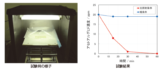 図3　ガスバッグ法での試験の画像