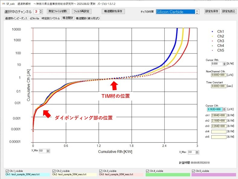 構造関数の算出