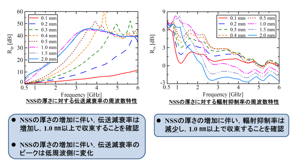 電波・ノイズの課題を解決する電磁界シミュレーション | KISTEC