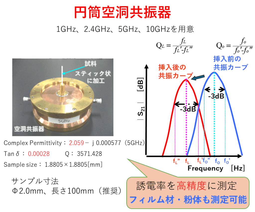 てけ。ページ マイクロ波誘電率測定（共振器法・誘電体プローブ法） | KISTEC