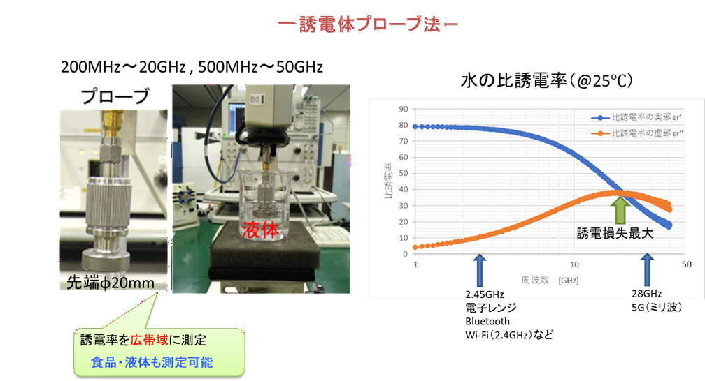 マイクロ波誘電率測定（共振器法・誘電体プローブ法） | KISTEC