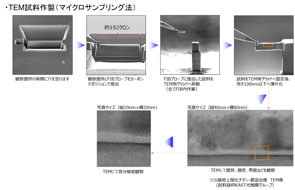 TEM試料作製(マイクロサンプリング法)