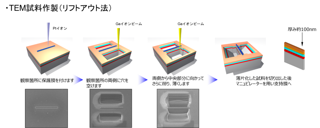 TEM試料作製(リフトアウト法)