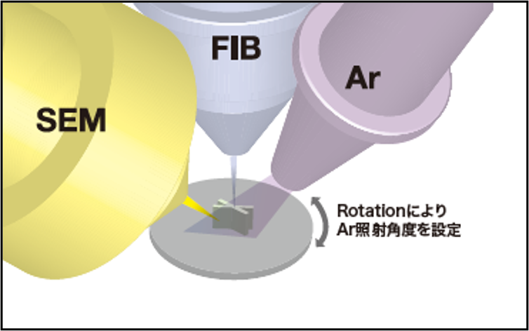 集束イオンビーム装置（FIB-SEM/EDS）の仕組み