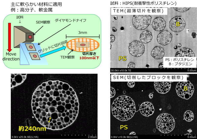 ウルトラミクロトームによる試料片の作製