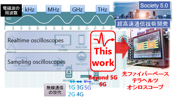 R5戦略S片山