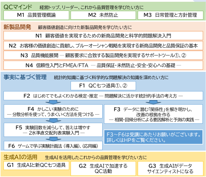 品質管理講習会(スポット講座)講座構成図