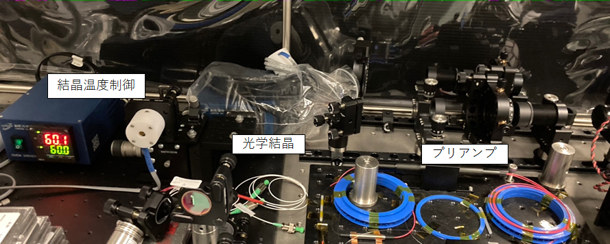 紫外化のための非線形光学結晶および温度制御