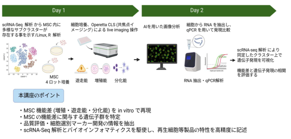講座1,2日目の流れについて および 本講座のポイント説明資料。