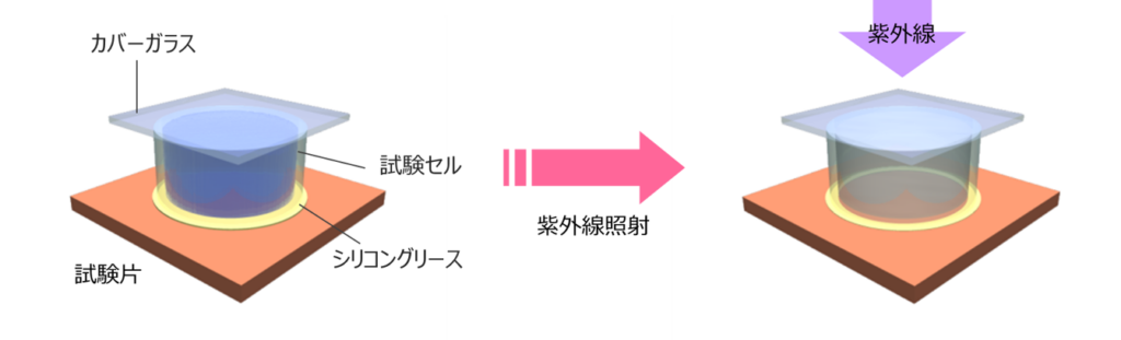 湿式分解性能の試験模式図