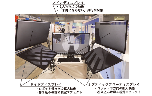 図3　構築したコックピット