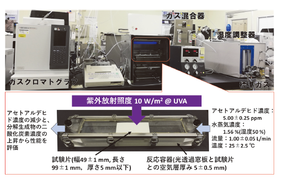 図1　空気浄化JIS試験の概要（JIS R 1701-2）