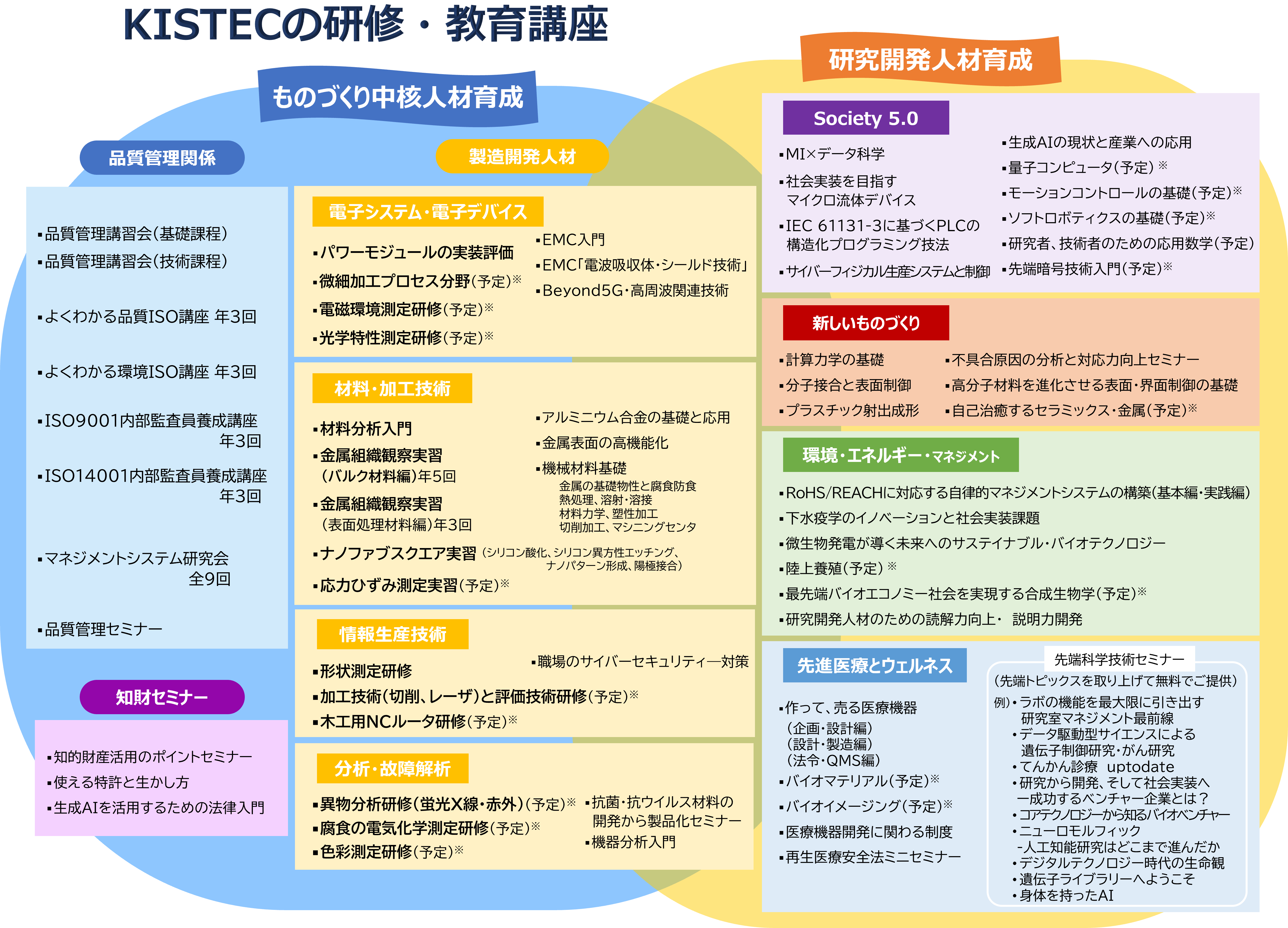 講座・研修マップ
