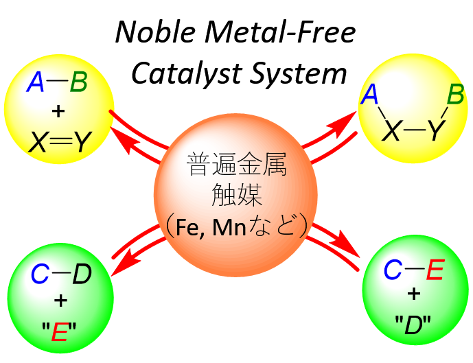 戦略砂田図