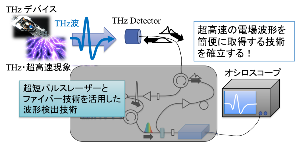 戦略片山P図