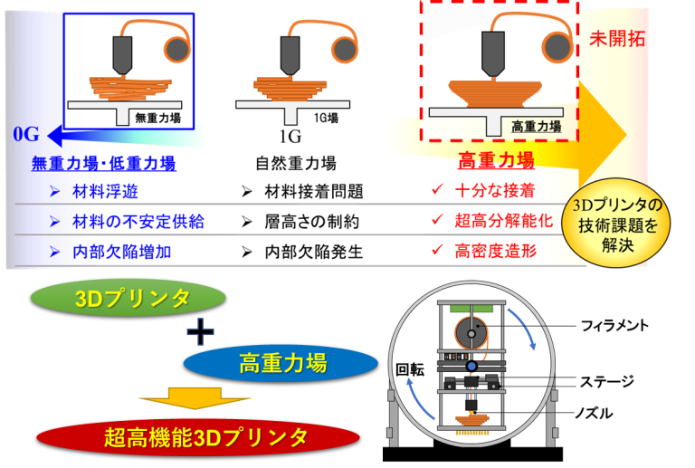 戦略小池P図