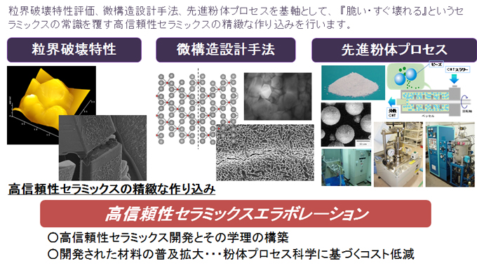 戦略多々見P図