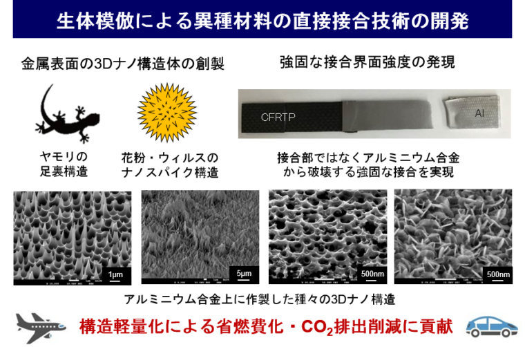 戦略細井図