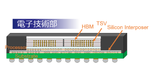 電子技術部イメージ